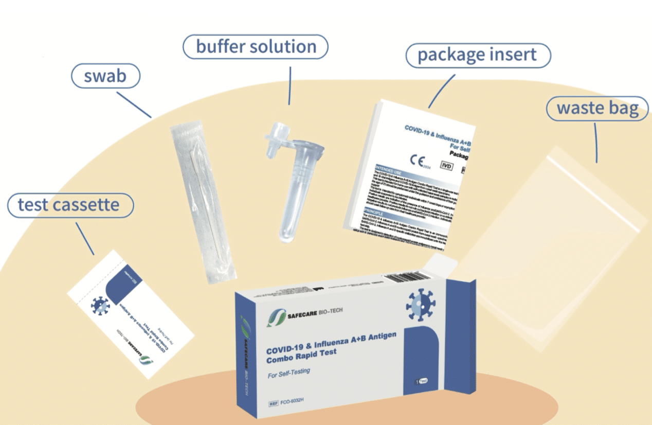 Safecare Covid-19 & Influenza A+B Antigen Combo Rapid Selftest