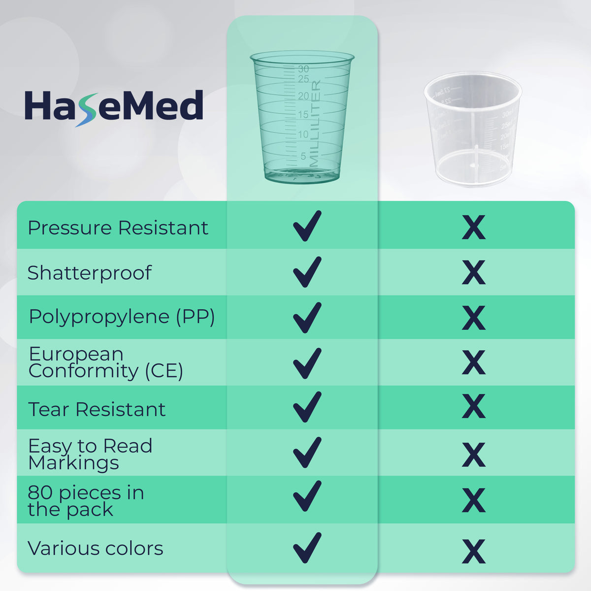 Visuel comparatif avec un gobelet à médicaments HaseMed de 30 ml. Couleur: vert. Vendus par 80 gobelets d'une seule couleur choisie, sans couvercles.