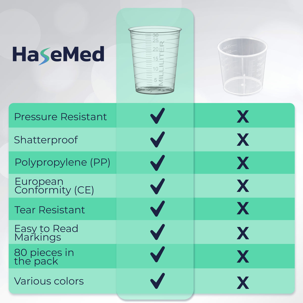 Visuel comparatif avec un gobelet à médicaments HaseMed de 30 ml. Couleur: transparent. Vendus par 80 gobelets d'une seule couleur choisie, sans couvercles.