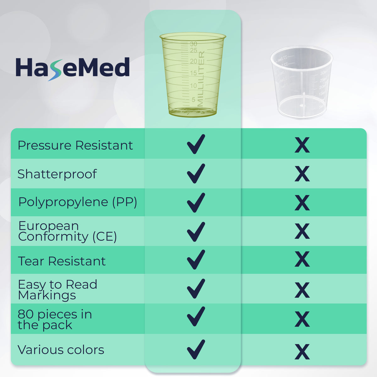 Visuel comparatif avec un gobelet à médicaments HaseMed de 30 ml. Couleur: jaune. Vendus par 80 gobelets d'une seule couleur choisie, sans couvercles.