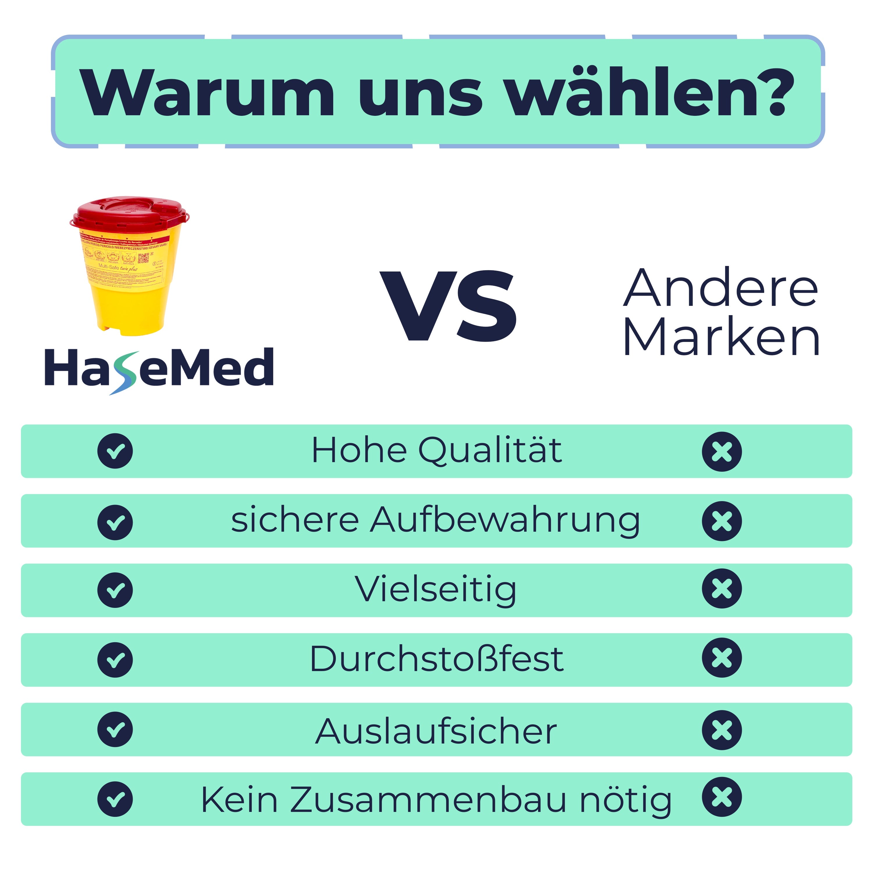 HaseMed Sharps Container 2.5L