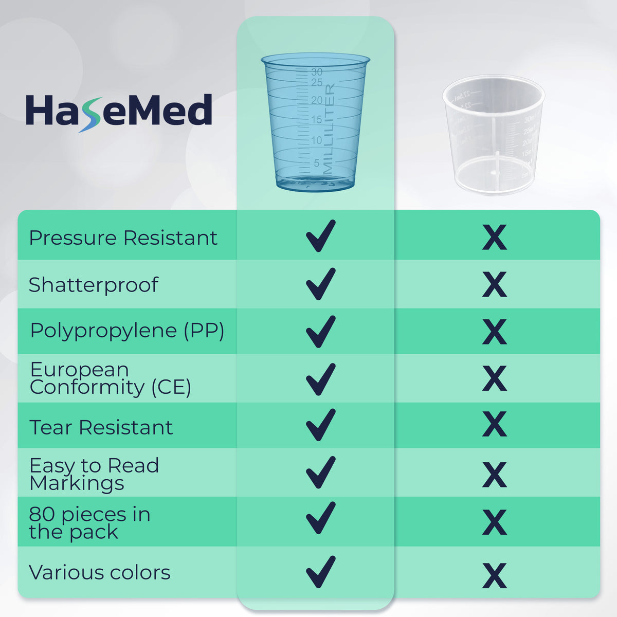 Visuel comparatif avec un gobelet à médicaments HaseMed de 30 ml. Couleur: bleu. Vendus par 80 gobelets d'une seule couleur choisie, sans couvercles.