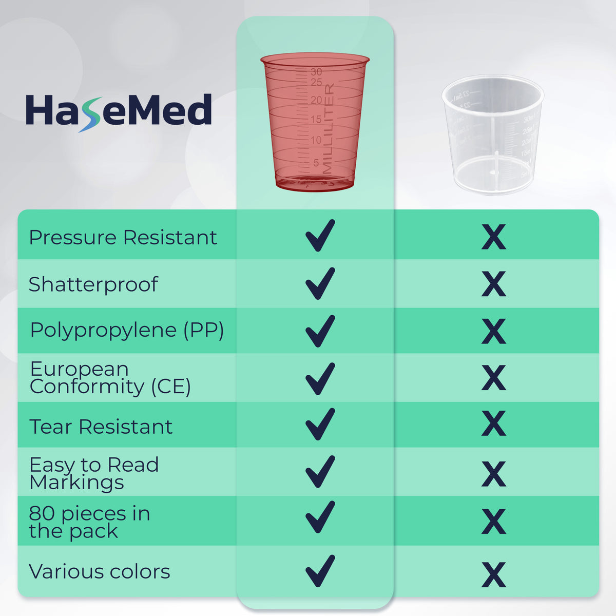 Visuel comparatif avec un gobelet à médicaments HaseMed de 30 ml. Couleur: rouge. Vendus par 80 gobelets d'une seule couleur choisie, sans couvercles.